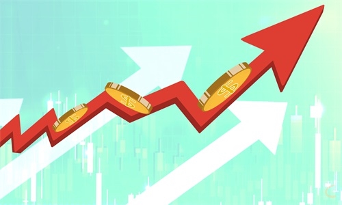 投资黄金基金的技巧